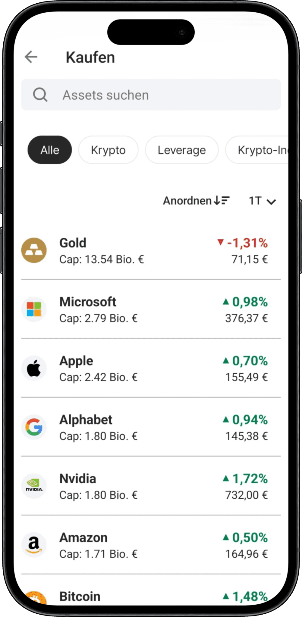 Krypto handeln bei Bitpanda