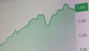 fartcoin-bitcoin-crypto-stijgt Crypto Radar: Bitcoin naar $97,300, fartcoin knalt 48% omhoog