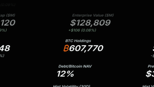 Qui possède le plus de bitcoins en 2025 ? Un aperçu