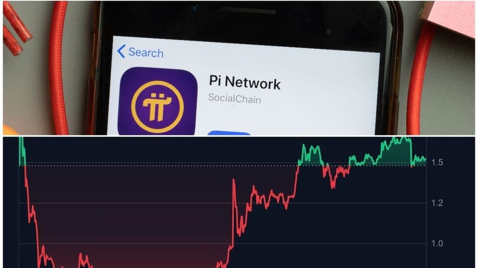 Der Pi-Kurs steigt um 64 % vor wichtigem Update
