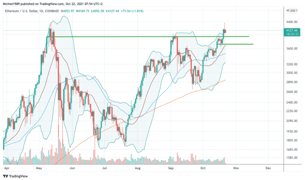 bitcoin_koers_bereikte_all_time_high_grote_volatiliteit_op_komst_ethereum_koers.png