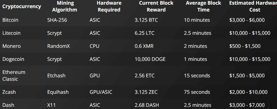 mining rig