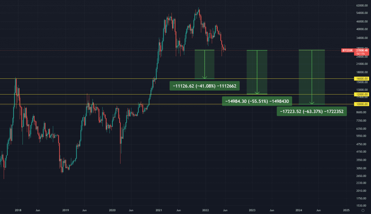 11-6-2022 BTC TA 11-6-2022