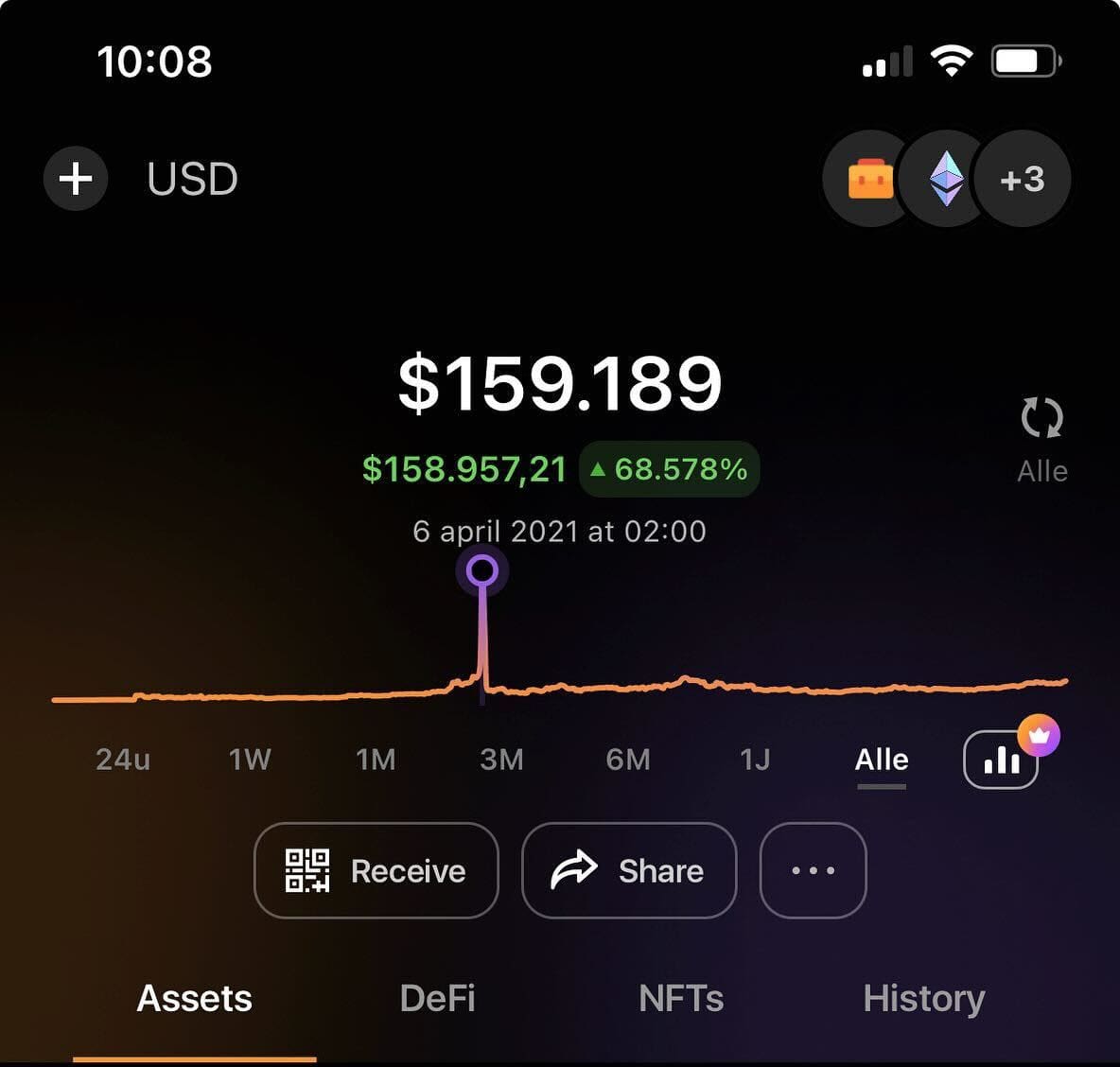 WIN-bezit lezer Crypto Insiders