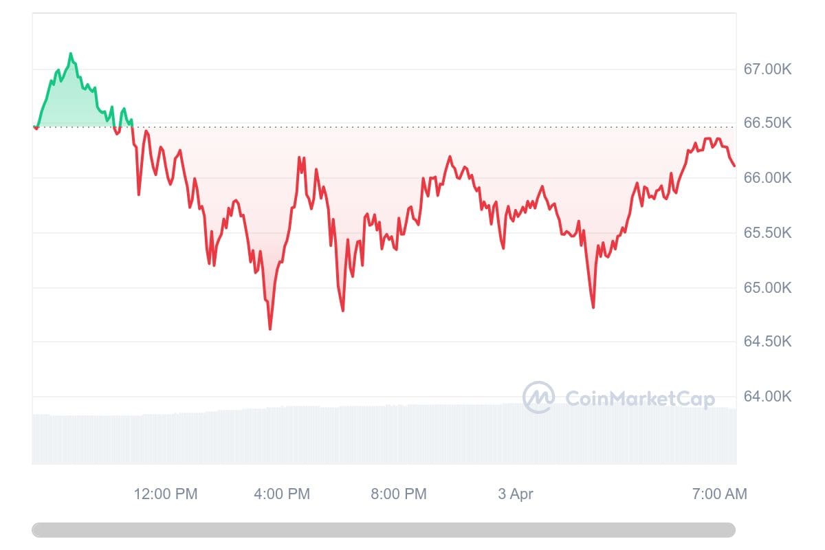 Bitcoin Kurs CoinMarketCap