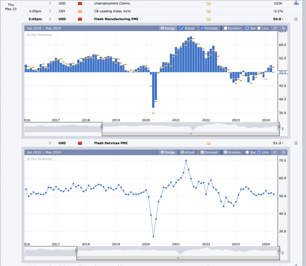 Entscheidende Daten am Donnerstag. Quelle: ForexFactory.com