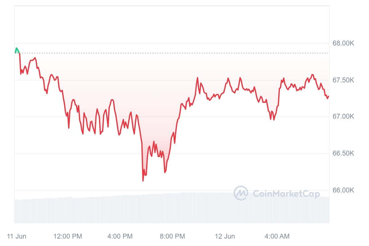 Bitcoin Kurs CoinMarketCap