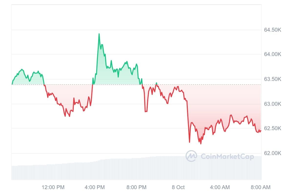 Bitcoin Kurs CoinMarketCap