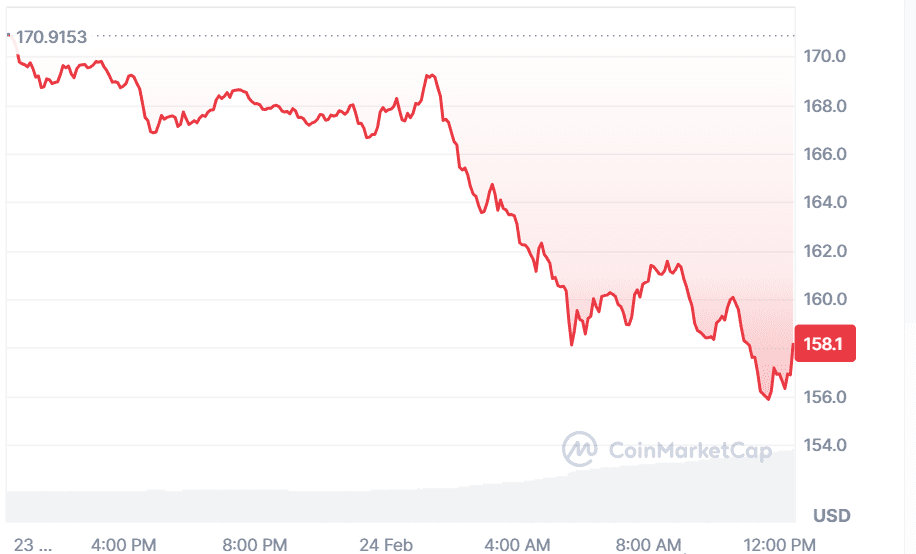 Quelle: CoinMarketCap