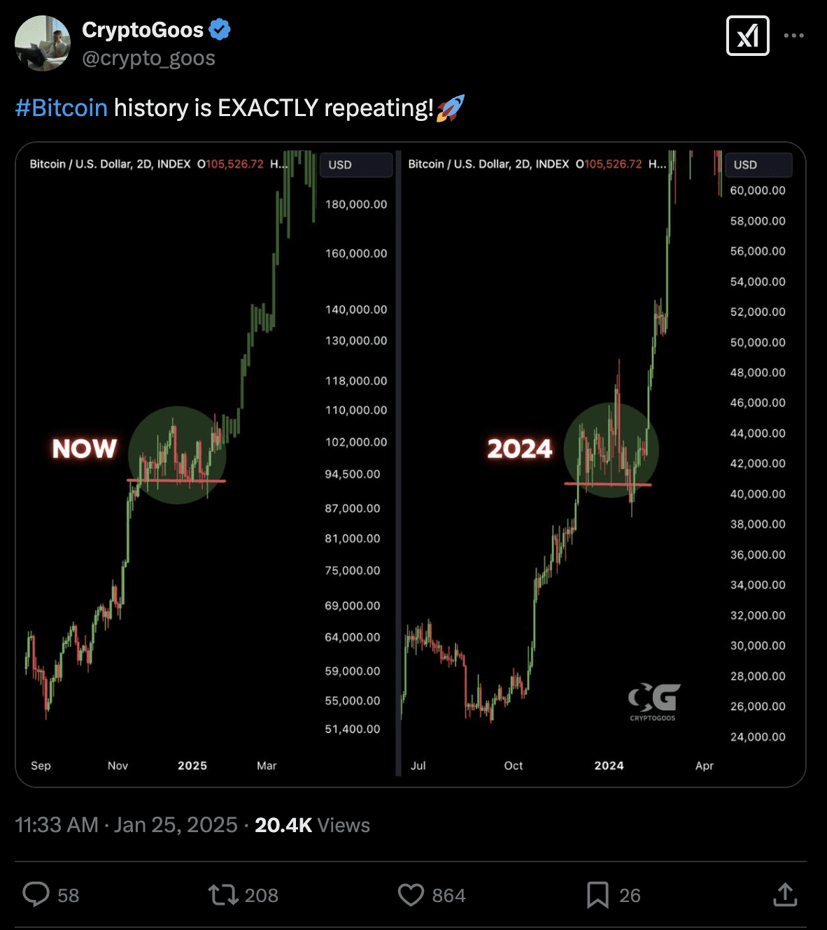 Post auf X von CryptoGoos.