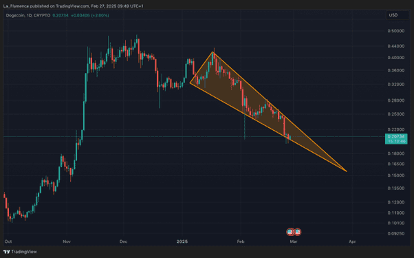 DOGE/USD täglicher Preischart mit symmetrischem Dreieck. Quelle: La_Flamenca via TradingView.