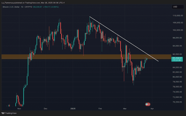 Een analyse van de bitcoin koers