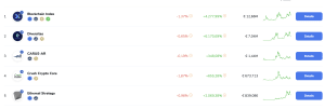 ICONOMI_gekopieerde_strategieen