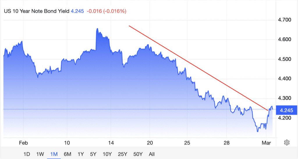 Quelle: TradingEconomics