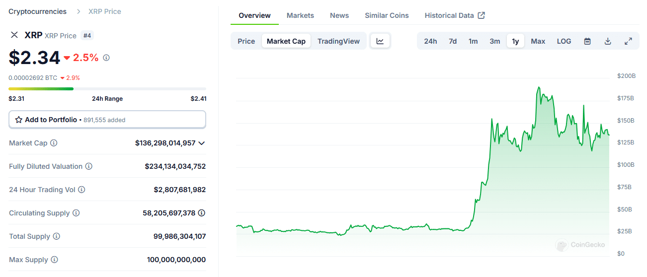 XRP 1-year market cap development