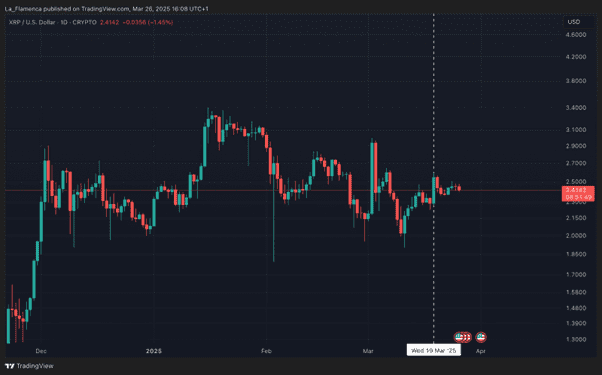 XRP op tradingview