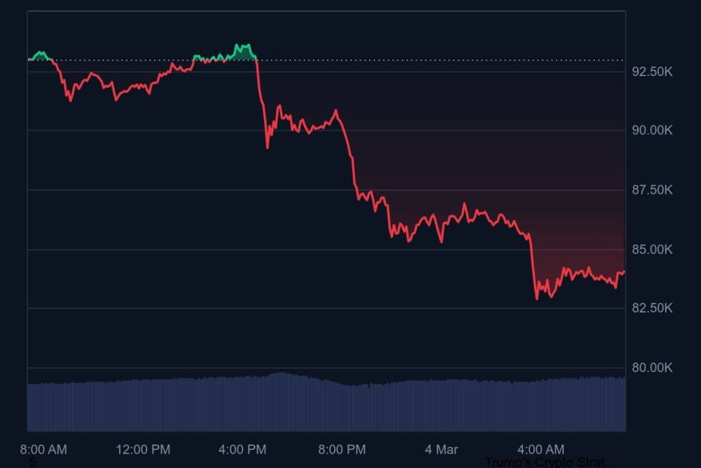 Der Bitcoin-Kurs der letzten 24 Stunden.