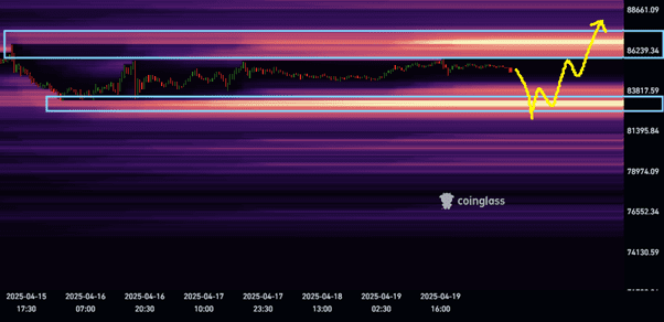 BTC USD liquiditeit open orders. Bron Mark Cullen via X