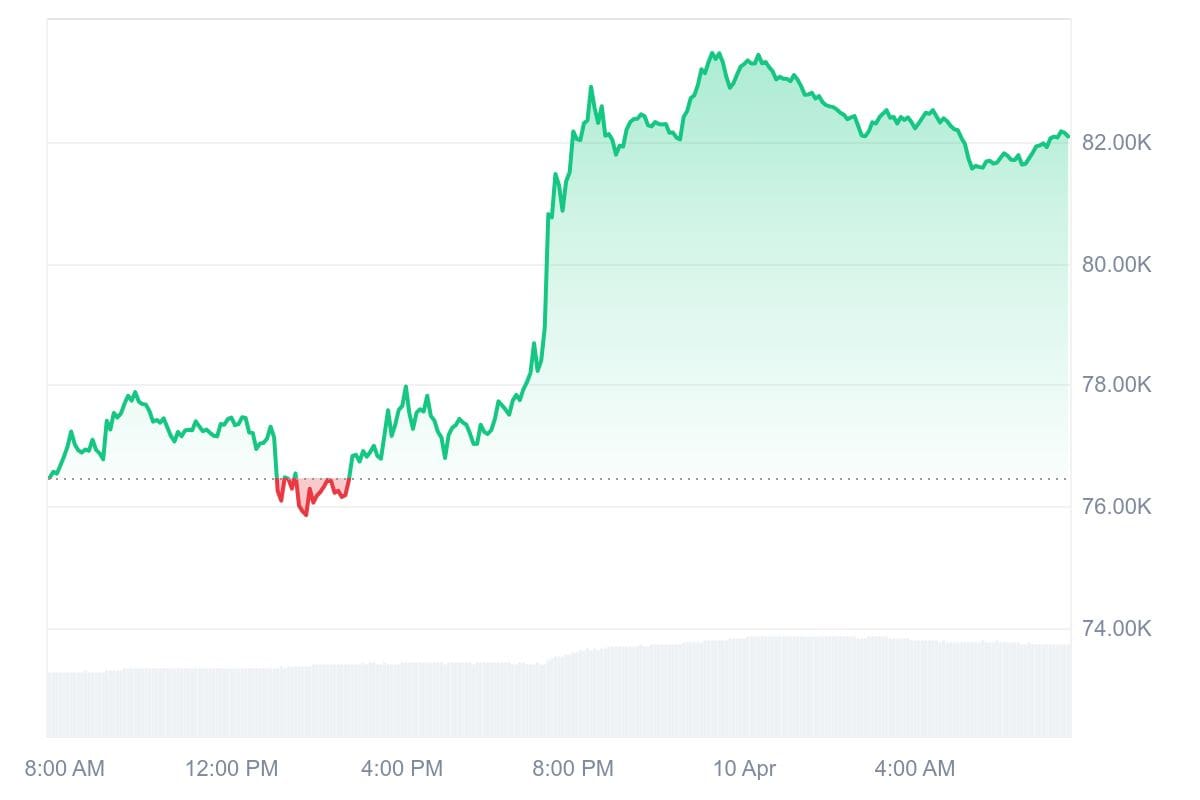 Bitcoin koers CoinMarketCap