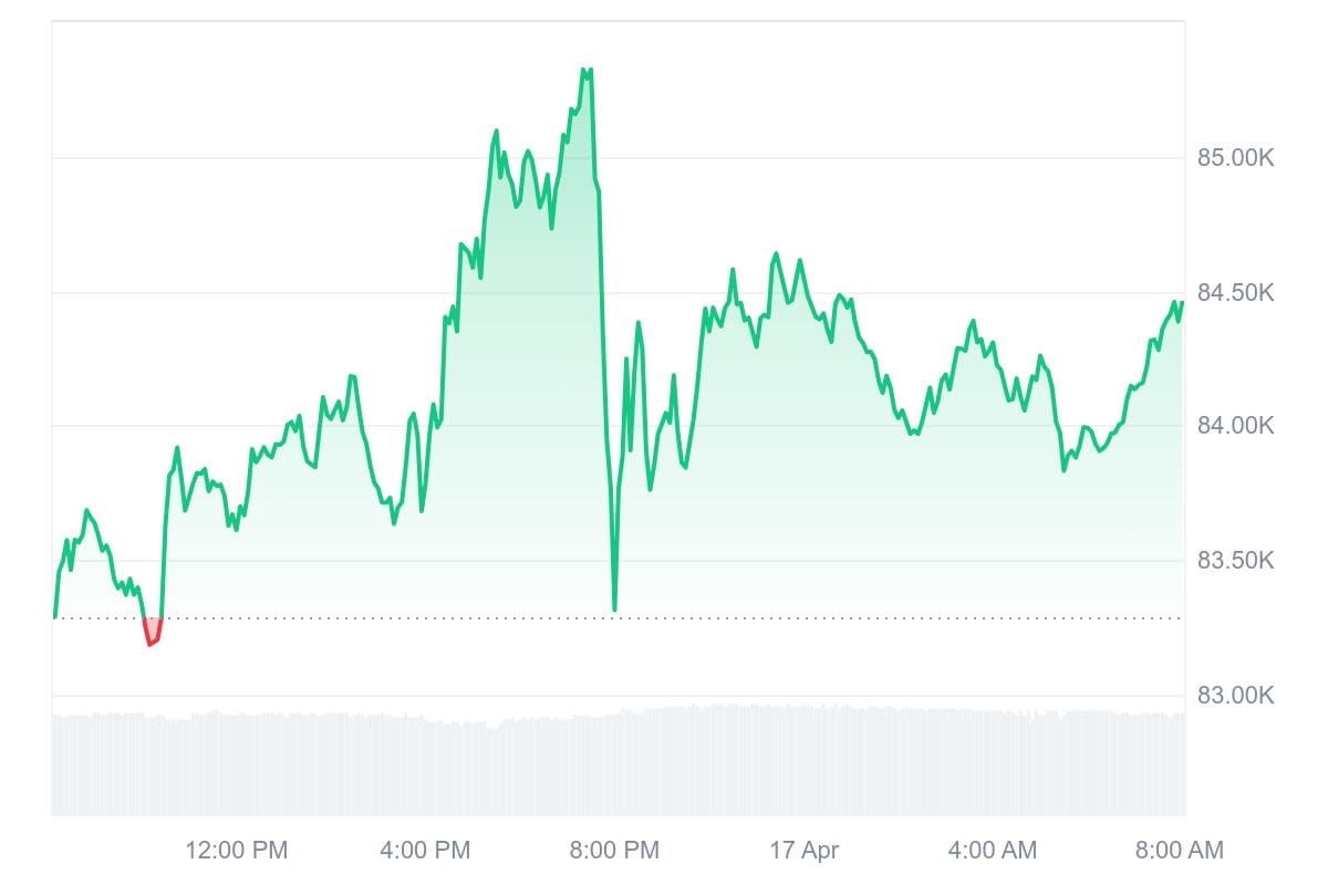 Bitcoin koers CoinMarketCa