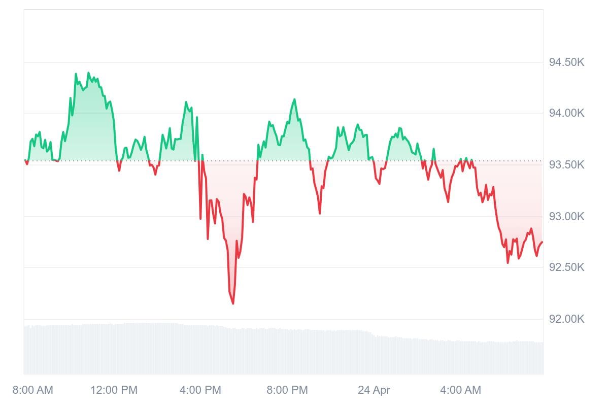Bitcoin koers CoinMarketCap