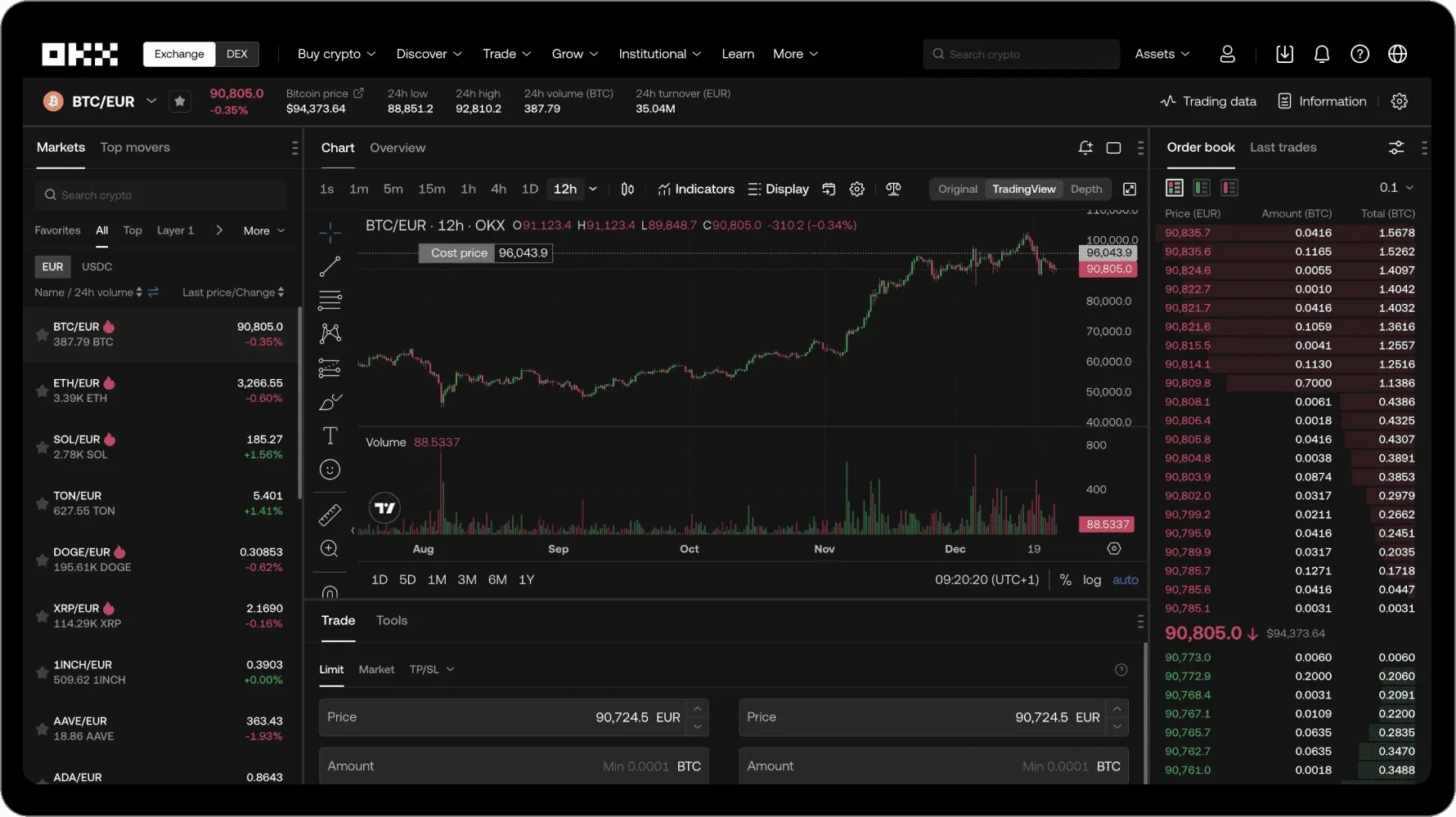 futures en margin trading OKX
