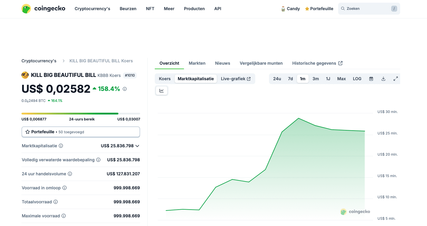 Kurs von Kill Big Beautiful Bill (KBBB). Quelle: CoinGecko