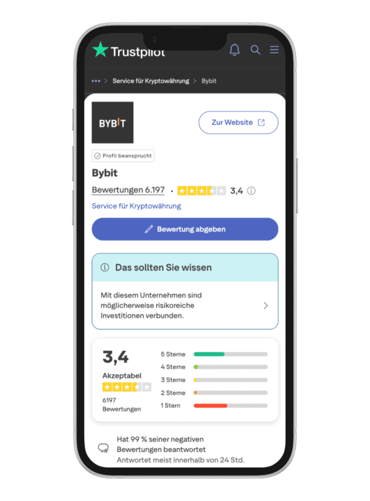 Bybit Bewertung