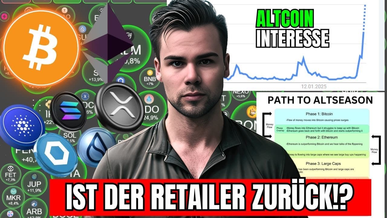 Bitcoin vor Allzeithoch – Retail-Interesse erreicht Rekordwert Bitcoin vor Allzeithoch – Retail-Interesse erreicht Rekordwert