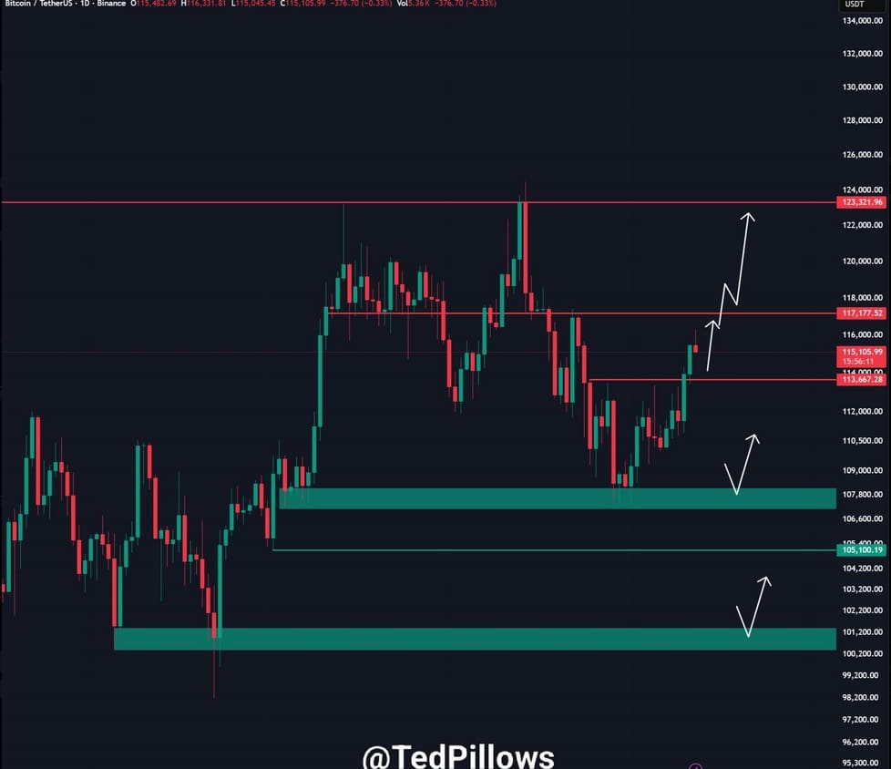 Tageskurs Bitcoin