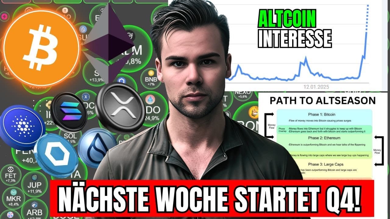 Q4-Rally im Anflug? Meine letzte Analyse vor dem Urlaub! Q4-Rally im Anflug? Meine letzte Analyse vor dem Urlaub!