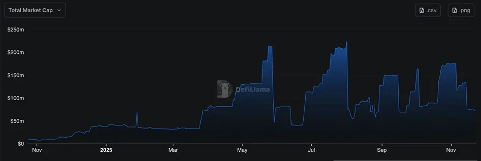 Stablecoins op Hedera