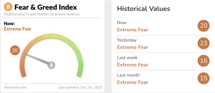 Quelle: Crypto Fear & Greed Index