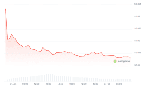 INX-koers-Coingecko