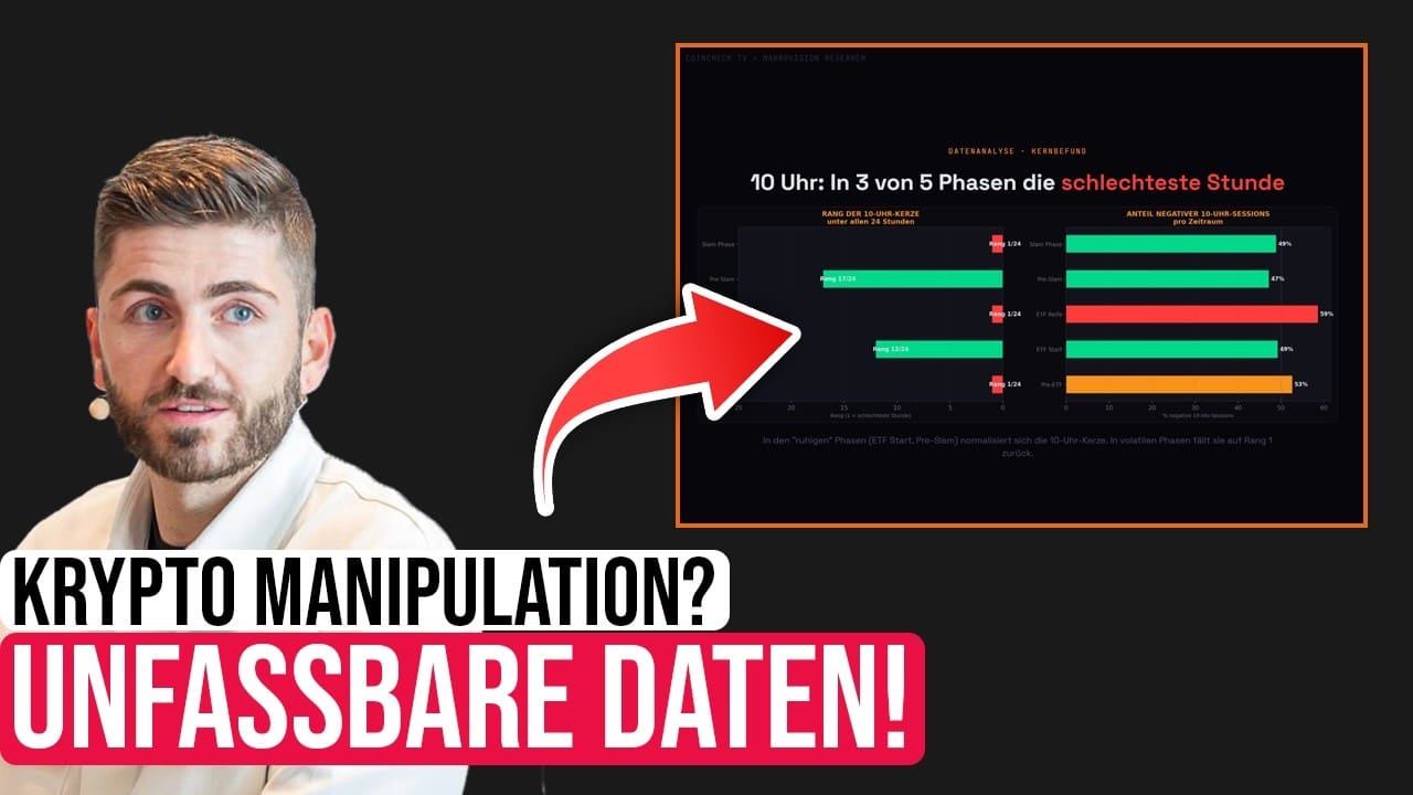 Manipuliert Jane Street wirklich den Bitcoin-Kurs?
