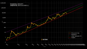 Bitcoin-power-law