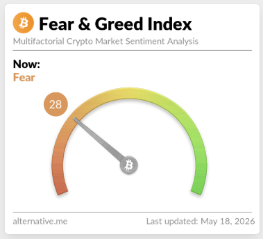 Fear and greed 18 mei