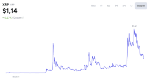 Foto: XRP-Kurs im Laufe der Jahre